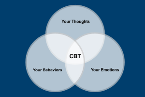 Psychologits NH - Behaviora Medicine - CBT