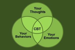 Psychologist NH | Cognitive Behavioral Therapy | CBT
